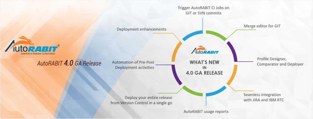 AutoRABIT Webinar on 4.0 GA Release