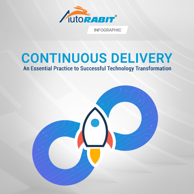 Continuous Delivery Infographic