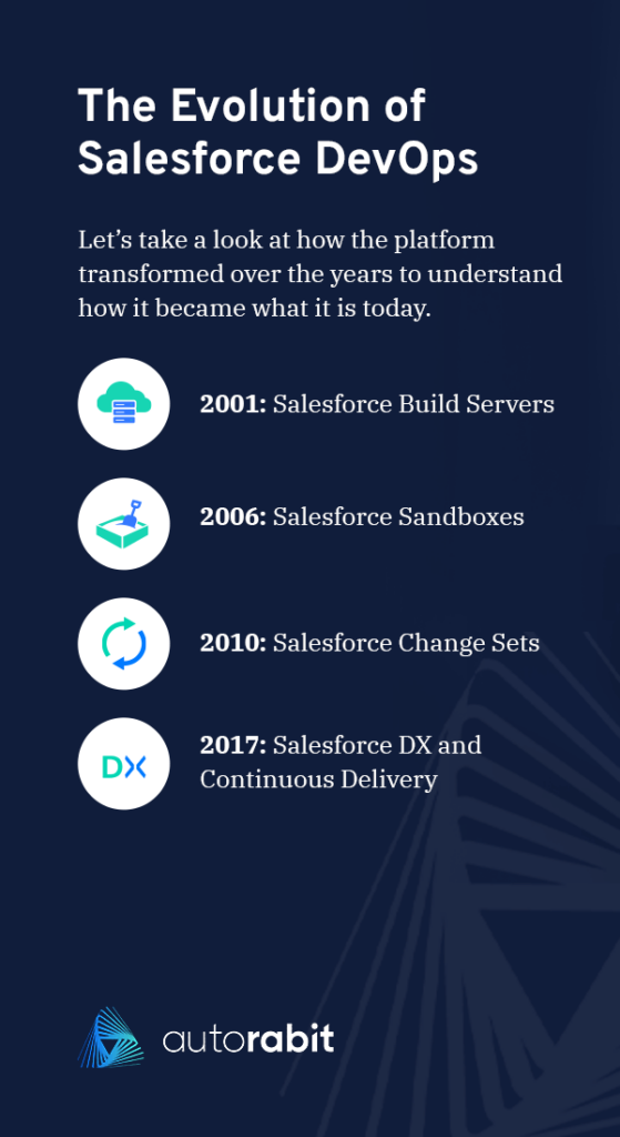 The Evolution of Salesforce DevOps