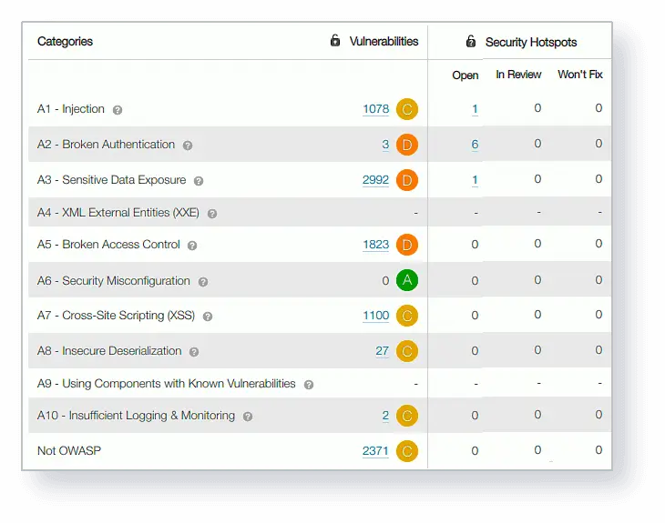 blogto4-1 DevSecOps at the Source with AutoRABIT CodeScan