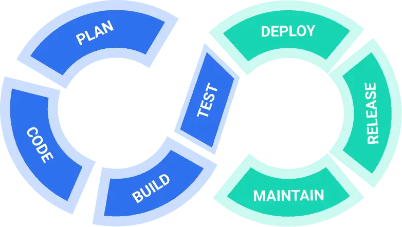 newbrand1 DevSecOps at the Source with AutoRABIT CodeScan