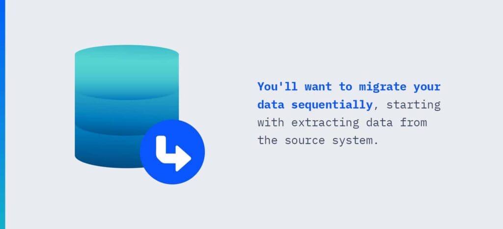 03-Execution-of-Data-Migration Execution of Data Migration
