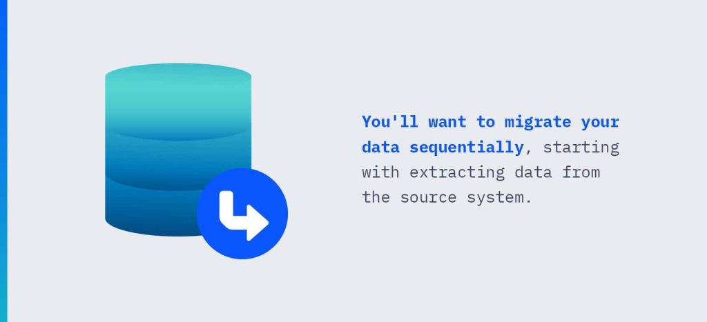03-Execution-of-Data-Migration Execution of Data Migration