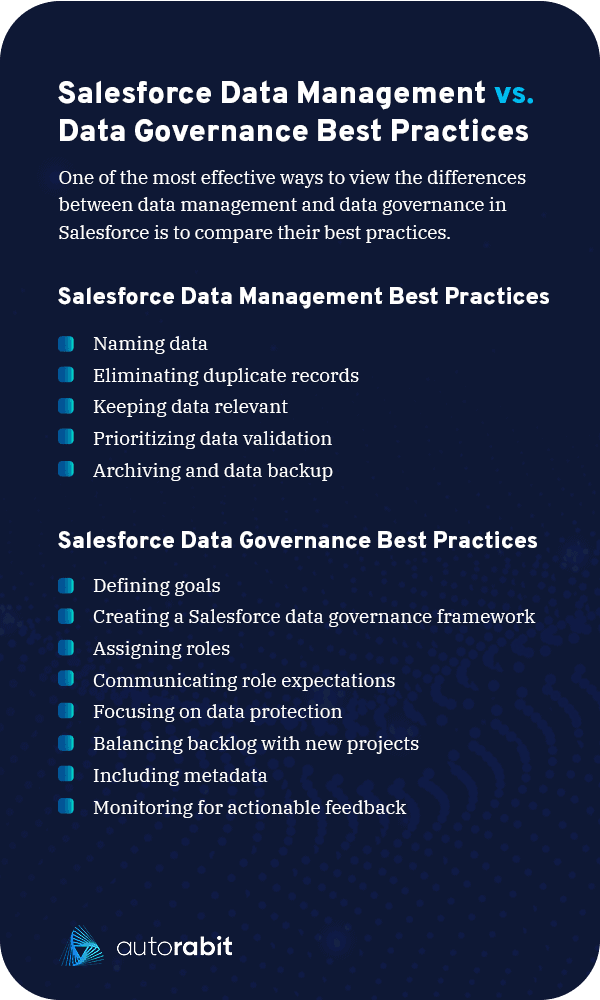 03-salesforce-data-management-vs-data-governance-best-practices Salesforce Data Management vs. Data Governance Best Practices
