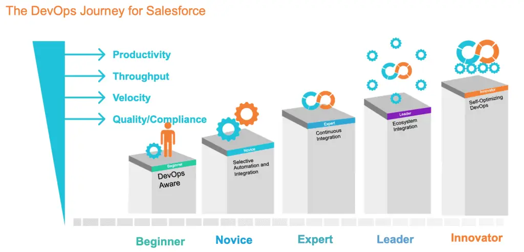 AutoRABIT-Salesforce-DevOps-Maturity-Model-1024x494 Drive Your Business Faster: Why Automated CI/CD Matters