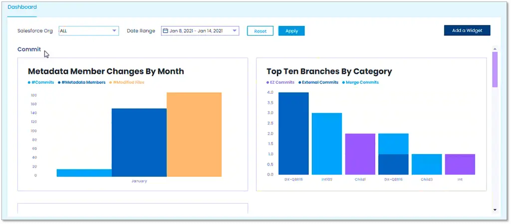 Dashboard-1024x449 What’s new with AutoRABIT ARM – Our 20.3 Releases