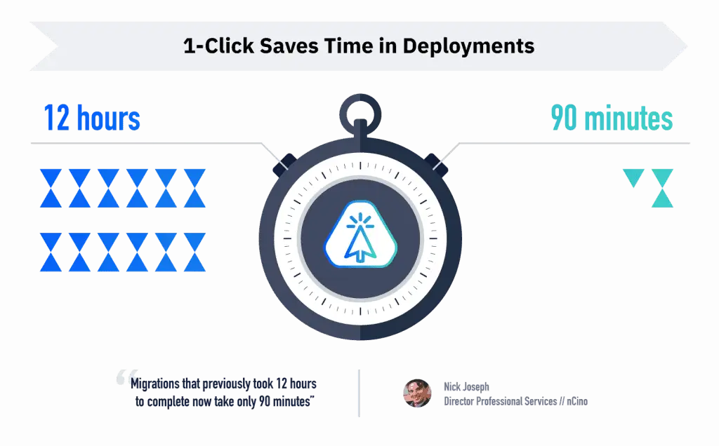 Infographic-1-Click-Saves-Time-1024x636
