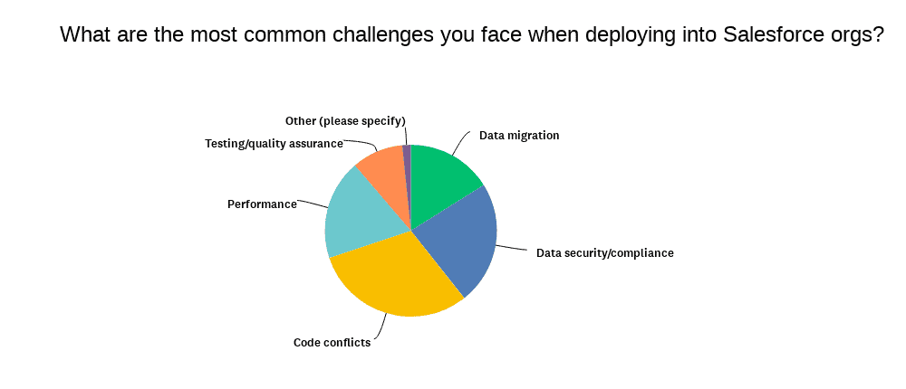 challenges Understanding Common Salesforce Deployment Problems_AutoRABIT